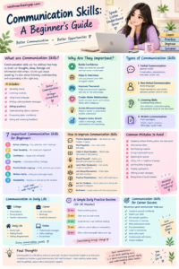 Communication Skills- vaishu ChatGPT Image Sep 14 2026 03 48 33 PM 200x300