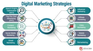 digital marketing stratergies 2